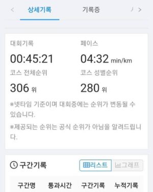 Yim Si-wan Instagram - 10000명 중에 306등, 307등이라 여유 부리는 건 아니구요, 자랑하려는 거 아니에요. 306/10000*100=3.06%