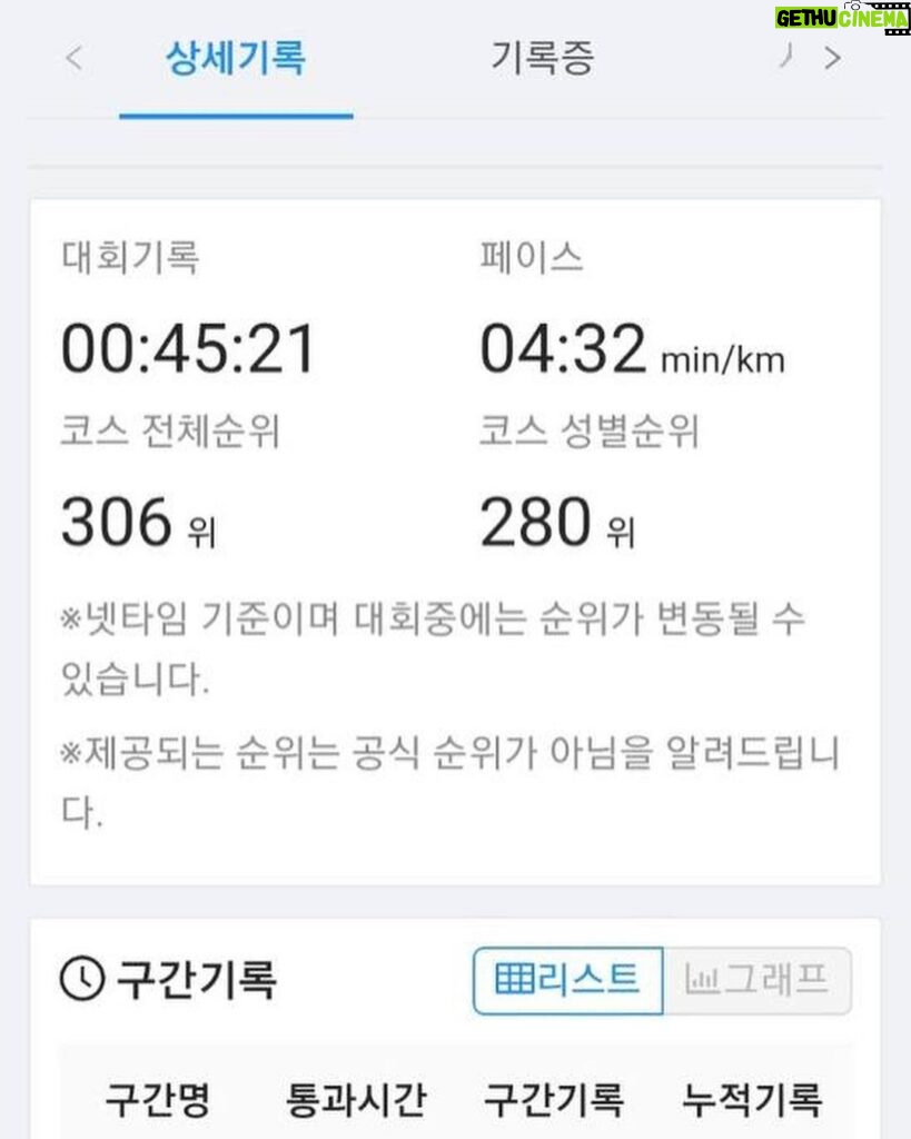 Yim Si-wan Instagram - 10000명 중에 306등, 307등이라 여유 부리는 건 아니구요, 자랑하려는 거 아니에요. 306/10000*100=3.06%