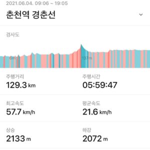 Yunhyeong Instagram - 서울->춘천역 
#🚴‍♂️🚴‍♂️🚴‍♂️🔥
#130km 
라이딩Vlog 기대해주세요!!