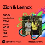 Zion Instagram - GRACIAS por escuchar nuestra música! Están ready pa’ lo que viene en el 2024? 😎🔥 #LosDiamantesNegros
