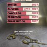 Zooey Deschanel Instagram - We’re settling the debate on which oils to use for cooking by breaking down the smoke point with @cheftimhollingsworth. Catch every episode of #WhatAmIEating? with Zooey Deschanel on @streamonmax. #StreamOnMax