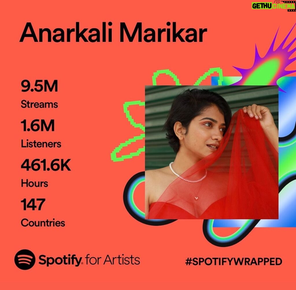 Anarkali Marikar Instagram - 2023 was satisfying !!! #spotifywrapped