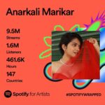 Anarkali Marikar Instagram - 2023 was satisfying !!! #spotifywrapped
