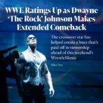 Dwayne Johnson Instagram - Love seeing this positive impact for our world of pro wrestling - “rising tide lifts all boats” Over a year of strategizing with my @tkogrp @wwe partners, Ari, Nick & Mark on how to bring the greatest value to the company and set up WRESTLEMANIA 40 this weekend as the biggest of all time. director of the board ownership of Rock catalog vision teamwork new culture WrestleMania is just the beginning. - Final Boss