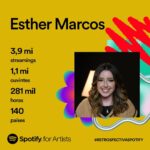 Esther Marcos Instagram - Não são números, são almas! Não são apenas pessoas que ouviram um trabalho, são pessoas que foram alcançadas por aquilo que Jesus nos confiou e não só isso mas acreditaram no nosso ministério. 🥹 Obrigada Jesus, pela honra de poder pregar o evangelho e por colocar em meu caminho pessoas que me incentivam e oram por mim (VOCÊS SE INCLUEM NISSO). Seguimos juntos até o céu! E 2024 que nos aguarde….(mas o ano ainda não acabou né?!)👀🫰🏻