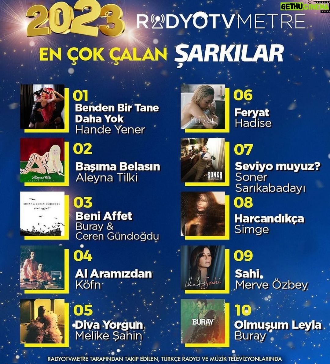 Hande Yener Instagram - Yeni birincilik… 🤩2023 Yılı Radyo ve Tv’lerde En Çok Çalınan Şarkı… @radyotvmetre tarafından az önce açıklandı… #bendenbirtanedahayok 💋❣️💋❣️💋❣️ Bizim aşkımız en tatlı ödül 🙏🏻🙏🏻🙏🏻 Bizi Çok Seviyorum… Söz/Beste @gencoecer Düzenleme @misha.muzik Basın P&r @selimakar Radyo P&r @refiksariozpr Yapım @pollproduksiyon