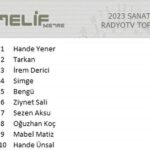 Hande Yener Instagram - Tüm Radyo ve Tv’lerin Şampiyonu belli oldu🥇 23 yıllık şarkılarım ve Benden bir tane daha yok (afrodizyak)albümüm ile bir kez daha,başarının tesadüf olmadığını,organik veriler ile gerçeğin birebir tuttuğunu beni ödüllendirerek gösterdiniz… yani sizlerin,şarkılarımı sayısız dinleyip, sınırsız sevmeniz sayesinde alınan bir birincilik bu…Algoritma veya Algı yönetimi ile yakından uzaktan ilgisi yok.. Tamamen duygusal bir bağ 💝 Gururlandım 🫶🏻🙏🏻😍Algoritma adı altındaki algı terörünü ezip geçtik … Bizi Seviyorum……💋❣️