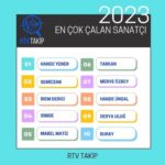 Hande Yener Instagram - Tüm Radyo ve Tv’lerin Şampiyonu belli oldu🥇 23 yıllık şarkılarım ve Benden bir tane daha yok (afrodizyak)albümüm ile bir kez daha,başarının tesadüf olmadığını,organik veriler ile gerçeğin birebir tuttuğunu beni ödüllendirerek gösterdiniz… yani sizlerin,şarkılarımı sayısız dinleyip, sınırsız sevmeniz sayesinde alınan bir birincilik bu…Algoritma veya Algı yönetimi ile yakından uzaktan ilgisi yok.. Tamamen duygusal bir bağ 💝 Gururlandım 🫶🏻🙏🏻😍Algoritma adı altındaki algı terörünü ezip geçtik … Bizi Seviyorum……💋❣️