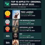 Hannah Waddingham Instagram - Ahem. Thank you to everyone that’s made our show #TedLasso @appletv NO:1!!!!!😳☺️🍎⚽️😘