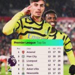 Ian Wright Instagram - @arsenal 🔝KAI ♥️ 📽️ @garylineker
