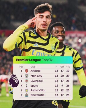 Ian Wright Instagram - @arsenal 🔝KAI ♥️ 
📽️ @garylineker