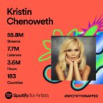 Kristin Chenoweth Instagram - if you see me hitting a high note in public today… don’t mind me! Just celebrating this amazing year! #SpotifyWrapped @spotify @spotifyforartists