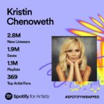 Kristin Chenoweth Instagram – if you see me hitting a high note in public today… don’t mind me! Just celebrating this amazing year! #SpotifyWrapped @spotify @spotifyforartists