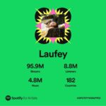 Laufey Instagram - wow. what a year. thank you 🤍