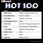 Leon G. Thomas III Instagram – Shout out to the team ! This is a huge win. I had the pleasure of co-producing in the Bible and love all. #allglorytoGod heβs been showing off and Iβm eternally grateful. ππΎππΎππΎππΎ