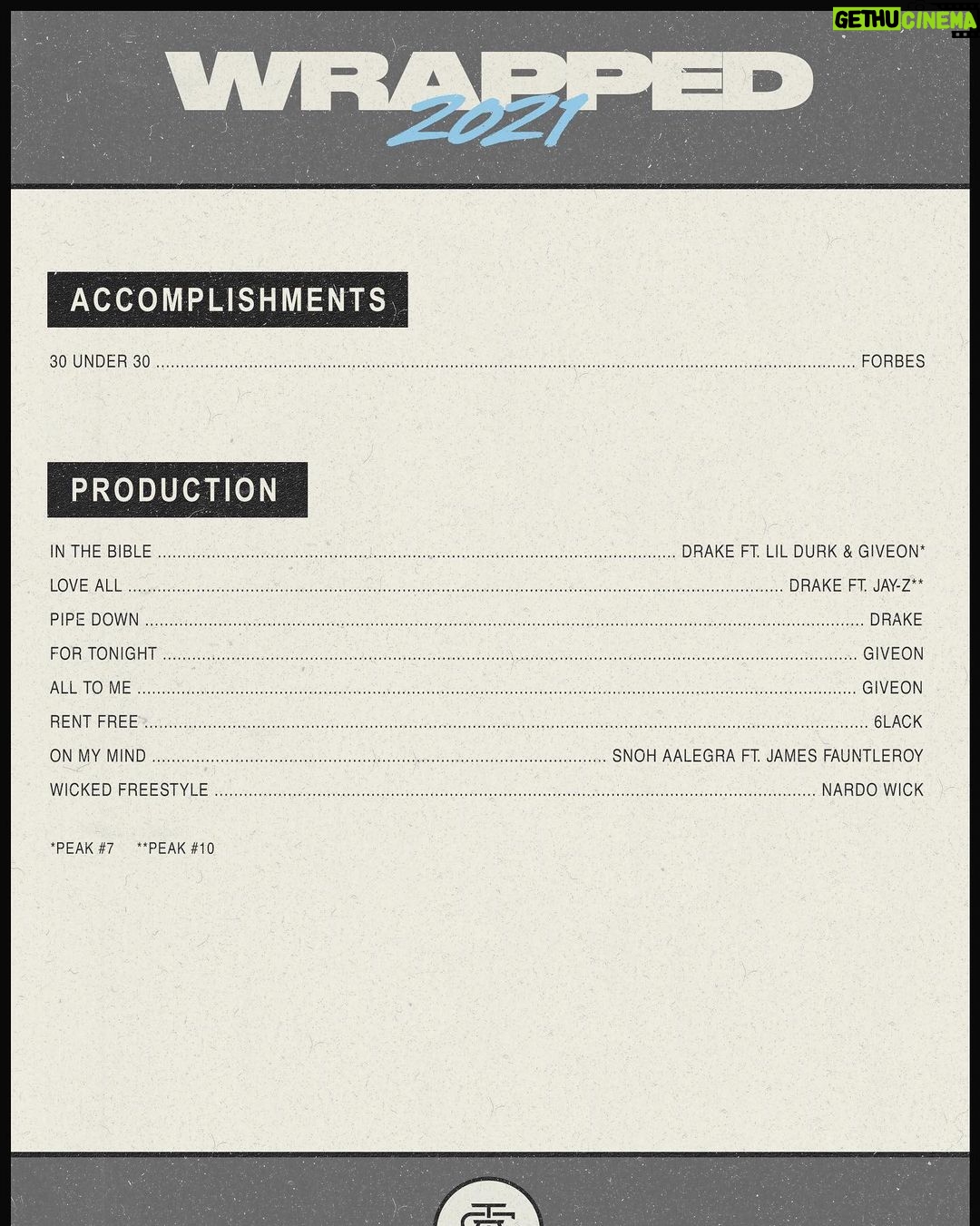 Leon G. Thomas III Instagram - Iām super blessed to be apart of the records I worked on this year. Shout out to @isla.mgmt, @boi1da and @nonstop_adrian for helping me reach my goals. #thisisjustthebeginning šš¾