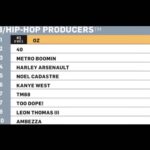 Leon G. Thomas III Instagram – Thank you @billboards Feeling super blessed! Now itβs time to get back to work ! I also want to give a big shout out to my team for making these blessings possible. ππΎππΎππΎππΎ