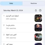 Mohamed Anwar Instagram - الحمد لله رب العالمين 🤲