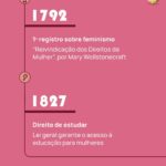 Nathalia Arcuri Instagram - ENEM da Nath: qual a relação do dinheiro com os direitos conquistados pelas mulheres ao longo do tempo? VALENDO 1 ESTRELINHA da prof ⭐ Se você falou: autonomia financeira que gera liberdade, menos violência doméstica, maiores perspectivas de futuro financeiro e social, tá CERTA a resposta! Mas, você saberia dizer os acontecimentos que transformaram a vida e o bolso das mulheres até o ano em que estamos? Pelo mundo e no Brasil, lutamos, resistimos e saímos vitoriosas em muitas batalhas, mas esse é só o começo. Tem muito chão pela frente. Passa pro lado pra descobrir mais sobre essa história e o quanto avançamos pra nos tornarmos mais autônomas com o nosso próprio bolso ➡️ Não deixe de compartilhar esse post com homens e mulheres que PRECISAM se conscientizar dessa luta constante!