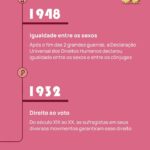 Nathalia Arcuri Instagram - ENEM da Nath: qual a relação do dinheiro com os direitos conquistados pelas mulheres ao longo do tempo? VALENDO 1 ESTRELINHA da prof ⭐ Se você falou: autonomia financeira que gera liberdade, menos violência doméstica, maiores perspectivas de futuro financeiro e social, tá CERTA a resposta! Mas, você saberia dizer os acontecimentos que transformaram a vida e o bolso das mulheres até o ano em que estamos? Pelo mundo e no Brasil, lutamos, resistimos e saímos vitoriosas em muitas batalhas, mas esse é só o começo. Tem muito chão pela frente. Passa pro lado pra descobrir mais sobre essa história e o quanto avançamos pra nos tornarmos mais autônomas com o nosso próprio bolso ➡️ Não deixe de compartilhar esse post com homens e mulheres que PRECISAM se conscientizar dessa luta constante!