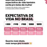 Nathalia Arcuri Instagram - ENEM da Nath: qual a relação do dinheiro com os direitos conquistados pelas mulheres ao longo do tempo? VALENDO 1 ESTRELINHA da prof ⭐ Se você falou: autonomia financeira que gera liberdade, menos violência doméstica, maiores perspectivas de futuro financeiro e social, tá CERTA a resposta! Mas, você saberia dizer os acontecimentos que transformaram a vida e o bolso das mulheres até o ano em que estamos? Pelo mundo e no Brasil, lutamos, resistimos e saímos vitoriosas em muitas batalhas, mas esse é só o começo. Tem muito chão pela frente. Passa pro lado pra descobrir mais sobre essa história e o quanto avançamos pra nos tornarmos mais autônomas com o nosso próprio bolso ➡️ Não deixe de compartilhar esse post com homens e mulheres que PRECISAM se conscientizar dessa luta constante!