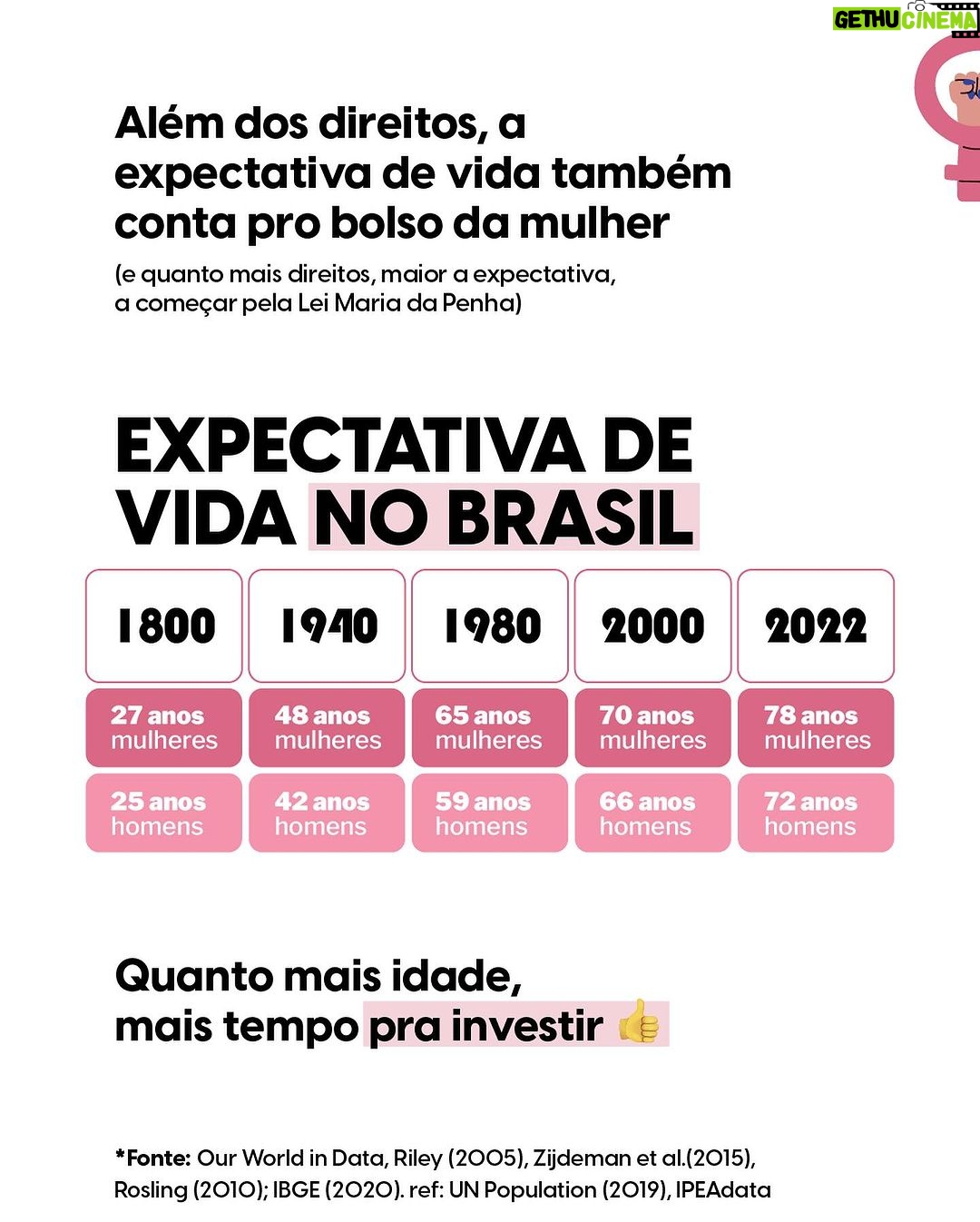Nathalia Arcuri Instagram - ENEM da Nath: qual a relação do dinheiro com os direitos conquistados pelas mulheres ao longo do tempo? VALENDO 1 ESTRELINHA da prof ⭐ Se você falou: autonomia financeira que gera liberdade, menos violência doméstica, maiores perspectivas de futuro financeiro e social, tá CERTA a resposta! Mas, você saberia dizer os acontecimentos que transformaram a vida e o bolso das mulheres até o ano em que estamos? Pelo mundo e no Brasil, lutamos, resistimos e saímos vitoriosas em muitas batalhas, mas esse é só o começo. Tem muito chão pela frente. Passa pro lado pra descobrir mais sobre essa história e o quanto avançamos pra nos tornarmos mais autônomas com o nosso próprio bolso ➡️ Não deixe de compartilhar esse post com homens e mulheres que PRECISAM se conscientizar dessa luta constante!