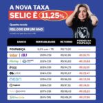 Nathalia Arcuri Instagram – OLHA A NOVA TAXA SELIC! Acabou de sair 😱
Na primeiríssima reunião do Comitê de Política Monetária (Copom) de 2024, a taxa Selic baixou pela quinta vez seguida, indo para 11,25% ao ano. Segundo os membros do Comitê, esse é o ritmo necessário para o processo desinflacionário.
Além disso, o pessoal do Fomc (Copom dos Estados Unidos) também divulgou a nova taxa básica de juros nos EUA, decidindo manter, pela 4ª reunião seguida, na faixa dos 5,25% a 5,50%.
Pra te ajudar e entrar tudo isso na sua cachola, VEM PRA LIVE, que o Profe Mira vai explicar tim-tim por tim-tim como essas mudanças no mercado financeiro impactam o seu bolso, começando agora às 19h, lá no canal do Youtube da @mepoupenaweb.
Link nos meus stories!
