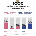 Nathalia Arcuri Instagram - Me diz uma coisa: você se planejou financeiramente pra passar o mês ou ainda tá na torcida pra tudo dar certo? 🤔 O 5º dia útil do mês é amanhã e, se você vai receber seu salário, é preciso se preparar para tomar boas decisões com esse dinheiro que vai entrar na sua conta. Eu preparei aqui nesse post um esqueminha explicando o método 70/30, que já mudou a vida de milhares de pessoas, pra te ajudar a entender o que fazer com seu próximo salário. Já pega a calculadora e bora colocar a casa em ordem! “Mas, Nath, é impossível me encaixar nesses valores 😔” Eu sei que não é uma tarefa fácil, então você precisa se perguntar: - estou vivendo um degrau abaixo? - onde posso cortar os gastos? - como posso ganhar mais ou fazer uma renda extra? Pode ser uma combinação de todos eles. E, como uma boa prof, claro que eu não ia te deixar na mão. Além de diversos conteúdos no canal da @mepoupenaweb sobre renda extra e investimentos, tem um planner TOTALMENTE COMPLETO E GRATUITO no link da minha bio pra te ajudar com a organização mensal. Clica lá, baixa o seu e compartilha com todo mundo que você quer ver bem 💜