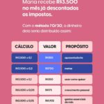 Nathalia Arcuri Instagram - Me diz uma coisa: você se planejou financeiramente pra passar o mês ou ainda tá na torcida pra tudo dar certo? 🤔 O 5º dia útil do mês é amanhã e, se você vai receber seu salário, é preciso se preparar para tomar boas decisões com esse dinheiro que vai entrar na sua conta. Eu preparei aqui nesse post um esqueminha explicando o método 70/30, que já mudou a vida de milhares de pessoas, pra te ajudar a entender o que fazer com seu próximo salário. Já pega a calculadora e bora colocar a casa em ordem! “Mas, Nath, é impossível me encaixar nesses valores 😔” Eu sei que não é uma tarefa fácil, então você precisa se perguntar: - estou vivendo um degrau abaixo? - onde posso cortar os gastos? - como posso ganhar mais ou fazer uma renda extra? Pode ser uma combinação de todos eles. E, como uma boa prof, claro que eu não ia te deixar na mão. Além de diversos conteúdos no canal da @mepoupenaweb sobre renda extra e investimentos, tem um planner TOTALMENTE COMPLETO E GRATUITO no link da minha bio pra te ajudar com a organização mensal. Clica lá, baixa o seu e compartilha com todo mundo que você quer ver bem 💜