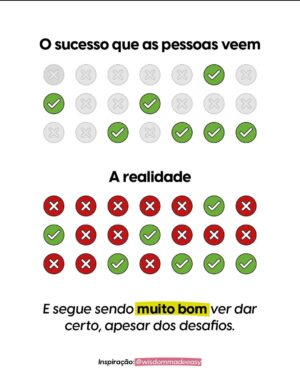 Nathalia Arcuri Instagram - CONSTÂNCIA é fazer um pouquinho todos os dias e CONTINUAR a fazer até virar um hábito. É assim na vida, e é assim na sua vida financeira também.

Por exemplo, se você quer escrever melhor, escreva um pouquinho todos os dias. Se você quer ter mais saúde, pratique exercícios toda semana. E se você quiser ter sempre uma grana a mais no bolso, seja pra uma das suas metas, ou reserva de emergência, comece de pouquinho em pouquinho a investir todos os meses.

“Ah, mas eu não tenho tanta grana assim pra investir em uma meta”

Por isso mesmo que eu não tô falando de quantidade, e sim de constância. Pensa comigo: uma metona ou metazona que você tem são as mais difíceis de se cumprir, justamente porque têm um prazo maior pra poder juntar o dinheiro e fazer ele render. No entanto… 👇

Se você começar a fazer seu pé de meia começando agora e investindo todos os meses, ao longo do tempo o resultado vai ser tão impressionante que você vai querer voltar no tempo só pra dizer “brigada, de nada” pro seu “EU” que começou tudo isso lá trás.

E pra te ajudar a manter a constância na sua vida financeira e criar hábitos saudáveis com seu dinheiro, tem o Planner Financeiro 2024 especial que o time da @mepoupenaweb criou pra você! É de graça e tá a um clique de distância no link da minha bio 🥳