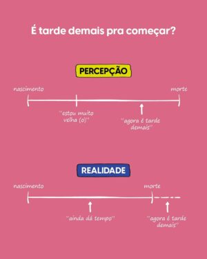 Nathalia Arcuri Instagram - CONSTÂNCIA é fazer um pouquinho todos os dias e CONTINUAR a fazer até virar um hábito. É assim na vida, e é assim na sua vida financeira também.

Por exemplo, se você quer escrever melhor, escreva um pouquinho todos os dias. Se você quer ter mais saúde, pratique exercícios toda semana. E se você quiser ter sempre uma grana a mais no bolso, seja pra uma das suas metas, ou reserva de emergência, comece de pouquinho em pouquinho a investir todos os meses.

“Ah, mas eu não tenho tanta grana assim pra investir em uma meta”

Por isso mesmo que eu não tô falando de quantidade, e sim de constância. Pensa comigo: uma metona ou metazona que você tem são as mais difíceis de se cumprir, justamente porque têm um prazo maior pra poder juntar o dinheiro e fazer ele render. No entanto… 👇

Se você começar a fazer seu pé de meia começando agora e investindo todos os meses, ao longo do tempo o resultado vai ser tão impressionante que você vai querer voltar no tempo só pra dizer “brigada, de nada” pro seu “EU” que começou tudo isso lá trás.

E pra te ajudar a manter a constância na sua vida financeira e criar hábitos saudáveis com seu dinheiro, tem o Planner Financeiro 2024 especial que o time da @mepoupenaweb criou pra você! É de graça e tá a um clique de distância no link da minha bio 🥳