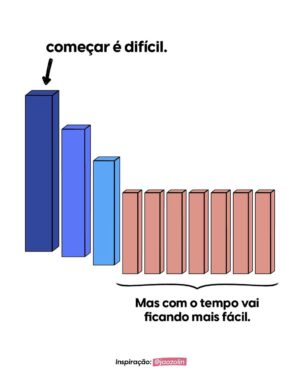 Nathalia Arcuri Instagram - CONSTÂNCIA é fazer um pouquinho todos os dias e CONTINUAR a fazer até virar um hábito. É assim na vida, e é assim na sua vida financeira também.

Por exemplo, se você quer escrever melhor, escreva um pouquinho todos os dias. Se você quer ter mais saúde, pratique exercícios toda semana. E se você quiser ter sempre uma grana a mais no bolso, seja pra uma das suas metas, ou reserva de emergência, comece de pouquinho em pouquinho a investir todos os meses.

“Ah, mas eu não tenho tanta grana assim pra investir em uma meta”

Por isso mesmo que eu não tô falando de quantidade, e sim de constância. Pensa comigo: uma metona ou metazona que você tem são as mais difíceis de se cumprir, justamente porque têm um prazo maior pra poder juntar o dinheiro e fazer ele render. No entanto… 👇

Se você começar a fazer seu pé de meia começando agora e investindo todos os meses, ao longo do tempo o resultado vai ser tão impressionante que você vai querer voltar no tempo só pra dizer “brigada, de nada” pro seu “EU” que começou tudo isso lá trás.

E pra te ajudar a manter a constância na sua vida financeira e criar hábitos saudáveis com seu dinheiro, tem o Planner Financeiro 2024 especial que o time da @mepoupenaweb criou pra você! É de graça e tá a um clique de distância no link da minha bio 🥳