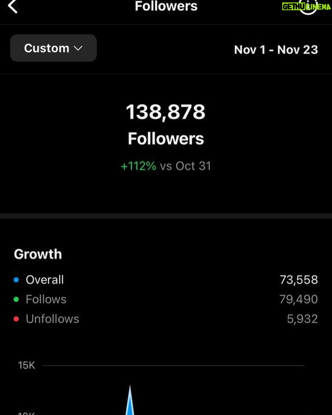 Polina Pushkareva Instagram - This is how your life can change in just 3 months if you will start growing your social media. Let’s look at the story of my clients Sophia @sophia.castiblanco She came to our agency in April with 0 followers from on Instagram and TikTok. We made her right strategy and in just one week she got over 11,000 followers. She grew more than 40,000 followers in just one month and currently after 8 months of work she has 322 k followers on TT and more than 135 k on Instagram. You can see in carousel that lately she been growing 50k-70k a month. Now she works with such a major brands like SKIMS and some others. All strategies that me and my team were using to grow Sophia’s account I put into my educational program called Social media camp. Social media camp is a place where you can grow Instagram, TikTok, YouTube shorts and Pinterest and start making money out of them. We will give you all tools that you need in order to grow fast and start monetising your socials. We also help you to stay motivated during the program by holding fun challenges where you can also win prizes. For example, last social media camp winner flew to Paris to meet with me. You can start your social media growth journey by purchasing social media camp ($290) either separately or in the package with 3️⃣ other programs, called “Social media star” ($390) You have less than 12 hours to make a decision about your future with socials. If you’re with hundreds of people who already purchased social media camp then link in bio is for you.