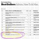 Rainn Wilson Instagram - Wow. I’m floored and honored! For the second week in a row @soulboom is on the New York Times bestseller list. [And, if you took all the cookbooks off of this list, I’d be even higher!] Thank you to everyone who bought the book or recommended the book or photographed themselves, reading the book in the bathtub, or came to one of the many readings and signings, or listened to one of the many podcasts. Obviously, I couldn’t have done this without you, the reader. So much BoomLove headed your way! If you enjoyed the book, please leave a good review wherever you happened to have bought it. AND please tell your friends to grab a copy. I’m trying to start a revolution here. Albeit a spiritual one. And to start we need soul revolutionaries to follow us & help start a community over at @soulboom here on the ‘gram. I love you all.