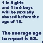 Yuvan Shankar Raja Instagram - Child sexual abuse in India is a prevalent and devastating issue, with a shocking 28.9% of children experiencing some form of sexual crime. It is very important and crucial to teach children to differentiate btw good touch & bad touch, also it is very important that we embed qualities in our children from a very young age to protect the vulnerable around us, and to realise that those youth involved in this heinous crime in Puducherry were on drugs is making us understand we are dealing with many evils, May we rise together as a safe society & an united Country.