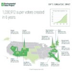 Milla Jovovich Instagram – Over the past 6 years, we’ve communicated with 8.7 million unique low propensity environmental voters. Since then, we’ve helped over 1 million of them become such consistent voters that they now regularly vote in federal, state, and even local elections. They are now “super voters.” This is the power of our year-round “every election” approach to mobilizing voters.
.
.
.
#ClimateVoter #EnvironmentalVoter #ClimateCrisis #ClimateActionNow #ClimateAction #ClimateChange #ActOnClimate #Environment #ClimateEmergency