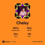 Chelsy García Instagram - #spotifywrapped 🥳🥰