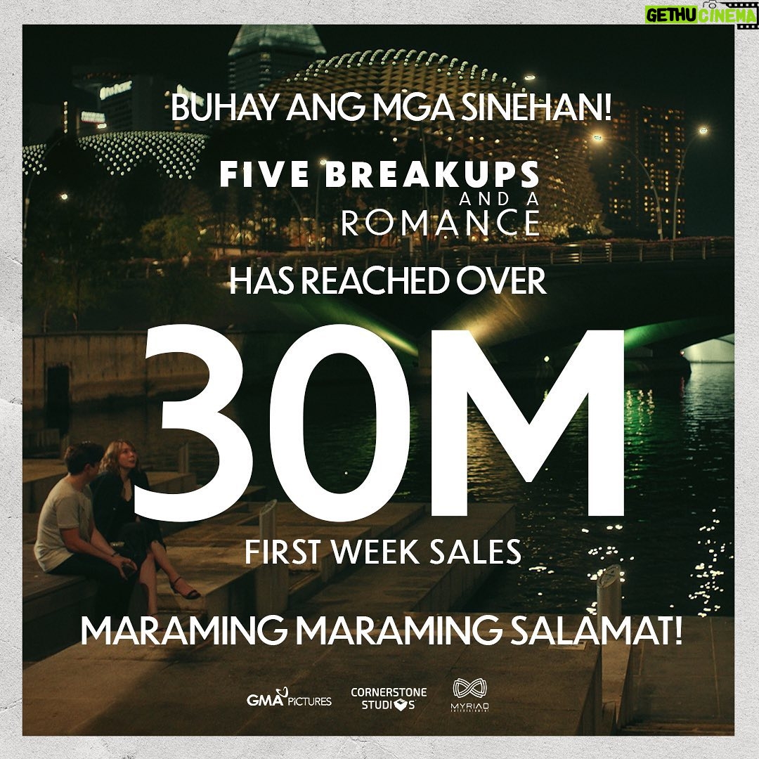 Julia Montes Instagram - 30 MILLION! BUHAY NA BUHAY ANG SINEHAN! TAOS PUSONG PASASALAMAT SA LAHAT NG NANOOD! 👏
Umabot na ng â‚˝30 Million Gross Sales ang Five Breakups and a Romance! Maraming maraming salamat sa lahat ng tumangkilik! Para naman sa hindi pa nakakanood, huwag matakot ma-in love at masaktan! Mapapanood pa rin ito sa lahat ng malls sa bansa na may sinehan!
Five Breakups and a Romance—NOW ON ITS SECOND WEEK!
#FiveBreakupsAndARomance
#5BAARNOWSHOWING