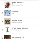 Jessie James Decker Instagram - Omg thanks y’all for making “Decker The Halls” the number one holiday album today!! This has been one of my favorite projects so far. You know I love the holidays and it was so special to be able to include my family on this one ❤️💚 Can’t wait to keep the festivities going…