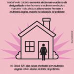 Juliana Alves Instagram – O tema da redação do ENEM desse ano, “Desafios para o enfrentamento da invisibilidade do trabalho de cuidado realizado pela mulher no Brasil”, chegou propondo para quase 4 milhões de pessoas a reflexão sobre um tema tão importante e urgente de ser dialogado em nossa sociedade.

A gente precisa muito refletir e discutir sobre isso. 

As imagens da @juntasfestival trazem dados super interessantes e eu quero compartilhar com vocês.

#enem2023 #redacaoenem #economiadocuidado #trabalhonãoremunerado #mulheresempoderadas