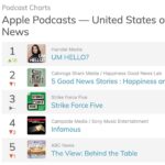 Angelina Pivarnick Instagram - UM HELLO? We hit #1 in Entertainment News on @applepodcasts in the first 24 hours 🍾 thank you to everyone who listened to help make this happen & for all the support my loves 🫶 new ep drops Jerzday wherever you get your podcasts! 🎙️✨ @umhellopodcast #UmHello #UmHelloPodcast