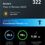 Anníe Mist Þórisdóttir Instagram - Your Year of 2023 in Review is ready on @whoop !! Time to see what you have done well this year and maybe what opportunities we got on the next one 🫶🤝 Personal favorite seeing my average strain per day, the days I am the most recovered on in the week, lowest stress and average sleep. I know I can do better there and I got a plan😅 #recovery #whoop #sleep #youryear