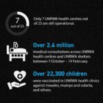 Annie Lennox Instagram – Dear Friends,
These are the sobering facts from UNRWA…
After months of bombing, shooting, killing, wounding, extreme trauma, displacement and total destruction of the entire infrastructures…Starvation is taking place across the region.. most especially in the North.
When is this brutality going to stop?? 
It MUST STOP!!!!! 
#ceasefire #aidforgaza