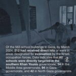 Annie Lennox Instagram – Dear Friends, 
15 school children = “collateral damage.” ????? 

 🥵🥵🥵🥵🥵
 🥵🥵🥵🥵🥵
 🥵🥵🥵🥵🥵 

13,800 children have been killed, with tens of thousands of children wounded or orphaned. 
The children of Gaza are being gradually ERASED in plain sight every single day!! 
A REALITY…for ALL Palestinians who have been going through HELL.
I am NO mouthpiece for Hamas. Neither am I anti-Semitic…the horrible slur used to quieten people who speak up for human rights in Palestine.
I ABSOLUTELY want to see the hostages returned – which is evidently not such a priority for the Netanyahu government! 
I am pro-humanity, and for  permanent ceasefire.
The entire world is led and governed by incompetent leaders, with investments in the military system that rule this planet.
They really don’t care about HUMAN rights or saving a planet in terrible crisis. 
ALL invested in a global industry of violence, death, money, power and greed… no matter WHAT! 
I cannot tell you how despairing this makes me feel..But I am deeply invested in truth – human rights and resilience.

#ceasefirenow🇵🇸 #stopthegenocide @humantiproject
