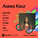 Asees Kaur Instagram - ANDDDDDD !!!!!!! It has been a wonderful wrap of 2023 !! Thank you to all the listeners for making this possible & for the immense love. Stay tuned for much more music in 2024. #spotifywrapped #spotifywrapped2023 @spotifyindia