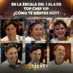Belén Mora Instagram - ¿Cómo Máximo,Pincoya, Berta, Belén, Alonso o Zapallito?😂 Escríbelo en los comentarios👇👀 #TopChefCHV 🔪