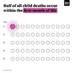 Bill Gates Instagram - From 1990 to 2019, child mortality worldwide was cut in half. It’s one of the most important things humanity has ever done—and now, we have the opportunity to do it again.