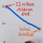Bill Gates Instagram – When it comes to child mortality, we already have the know-how to save millions more lives each year—it’s a matter of putting it to use and making sure it reaches the children who need it most.