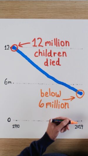 Bill Gates Instagram - When it comes to child mortality, we already have the know-how to save millions more lives each year—it’s a matter of putting it to use and making sure it reaches the children who need it most.