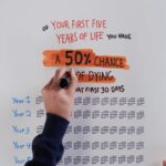 Bill Gates Instagram – The first month of life is the most critical for determining a child’s long-term health. Fortunately, nutrition interventions, basic medical tools, and trained birth attendants can make a world of difference at this stage—and help give every child the best chance of surviving and thriving.